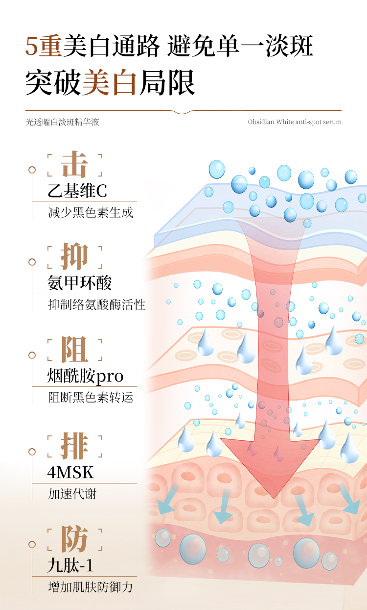 光透曜白淡斑精華液_06.jpg